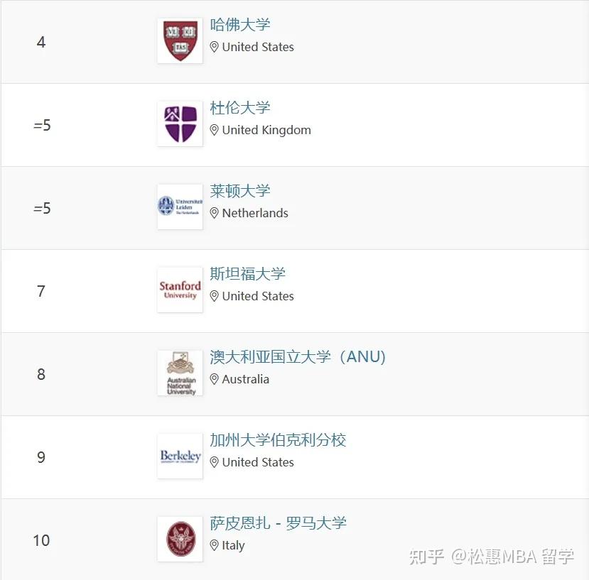 地球科学学科高校排名,中国地质大学地球科学学科全球第八