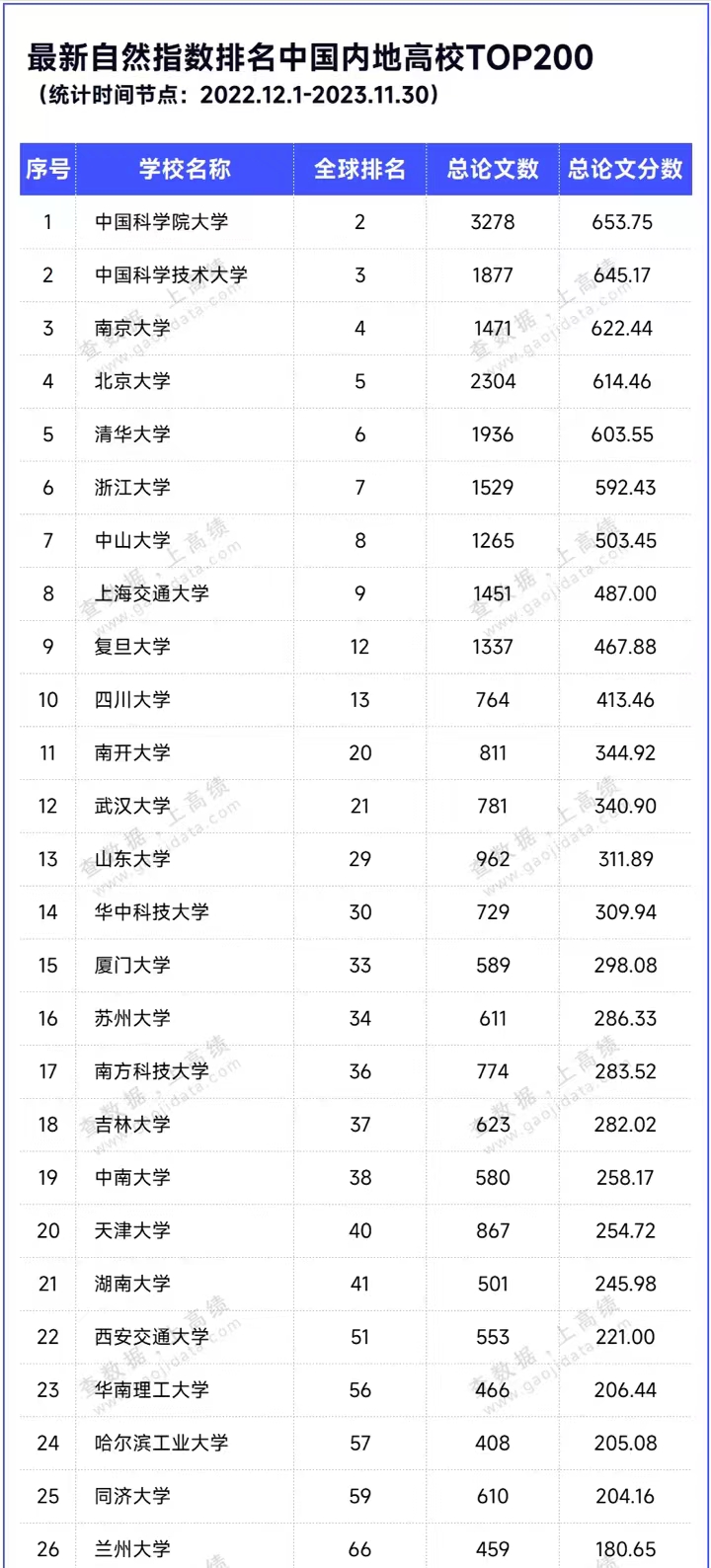 地球科学学科高校排名,中国地质大学地球科学学科全球第八