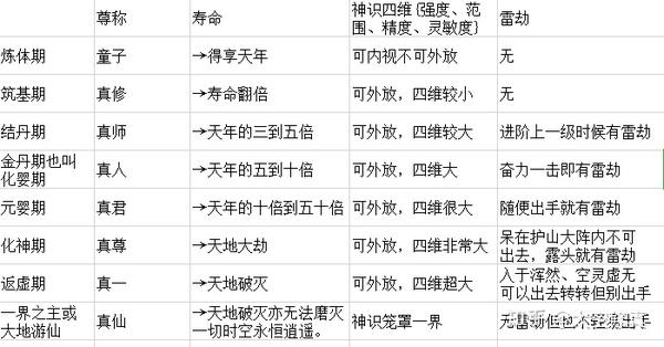 修仙世界不修仙物理化,科技修仙没有灵气充电也能成仙