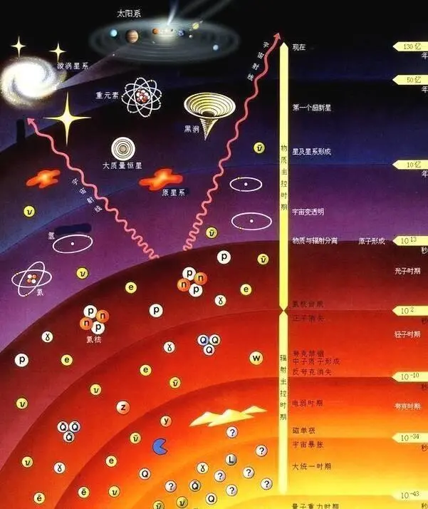 物理世界未解之谜,物理学中的未解之谜
