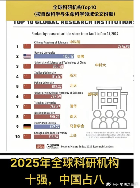 生命科学前十名排名榜,生命科学最好的大学排名 生命科学前十名排名榜,生命科学最好的大学排名
