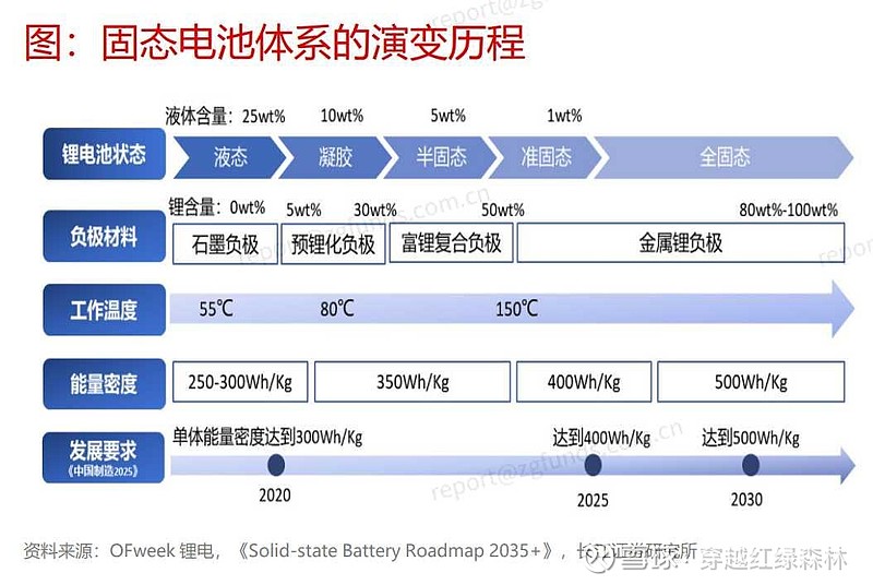 科技前沿电池技术解读,科技前沿电池技术解读视频