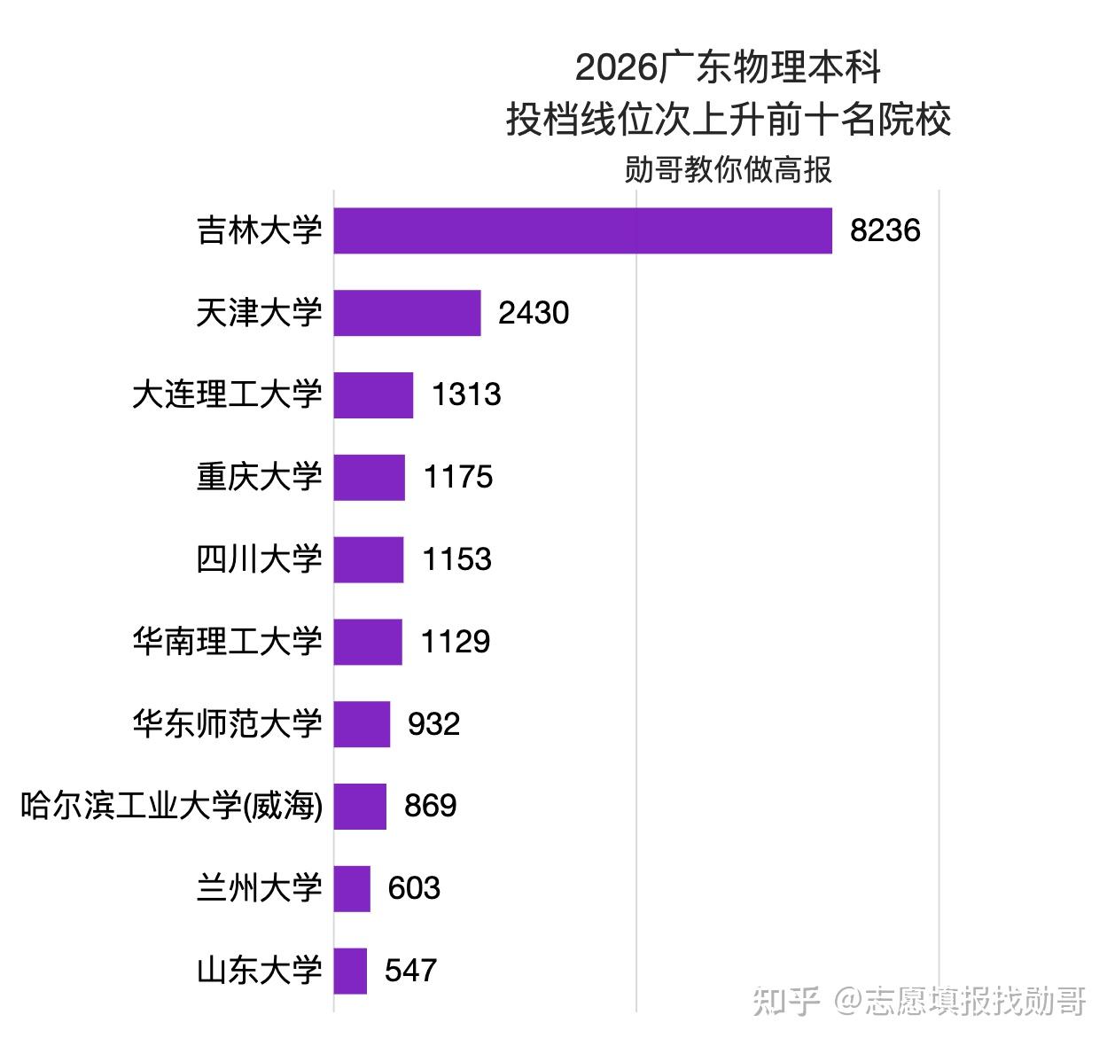 物理最好的世界级大学,物理最好的世界级大学排名