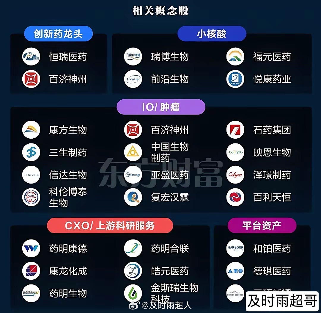 治疗最新科技前沿,最新科技前沿2026
