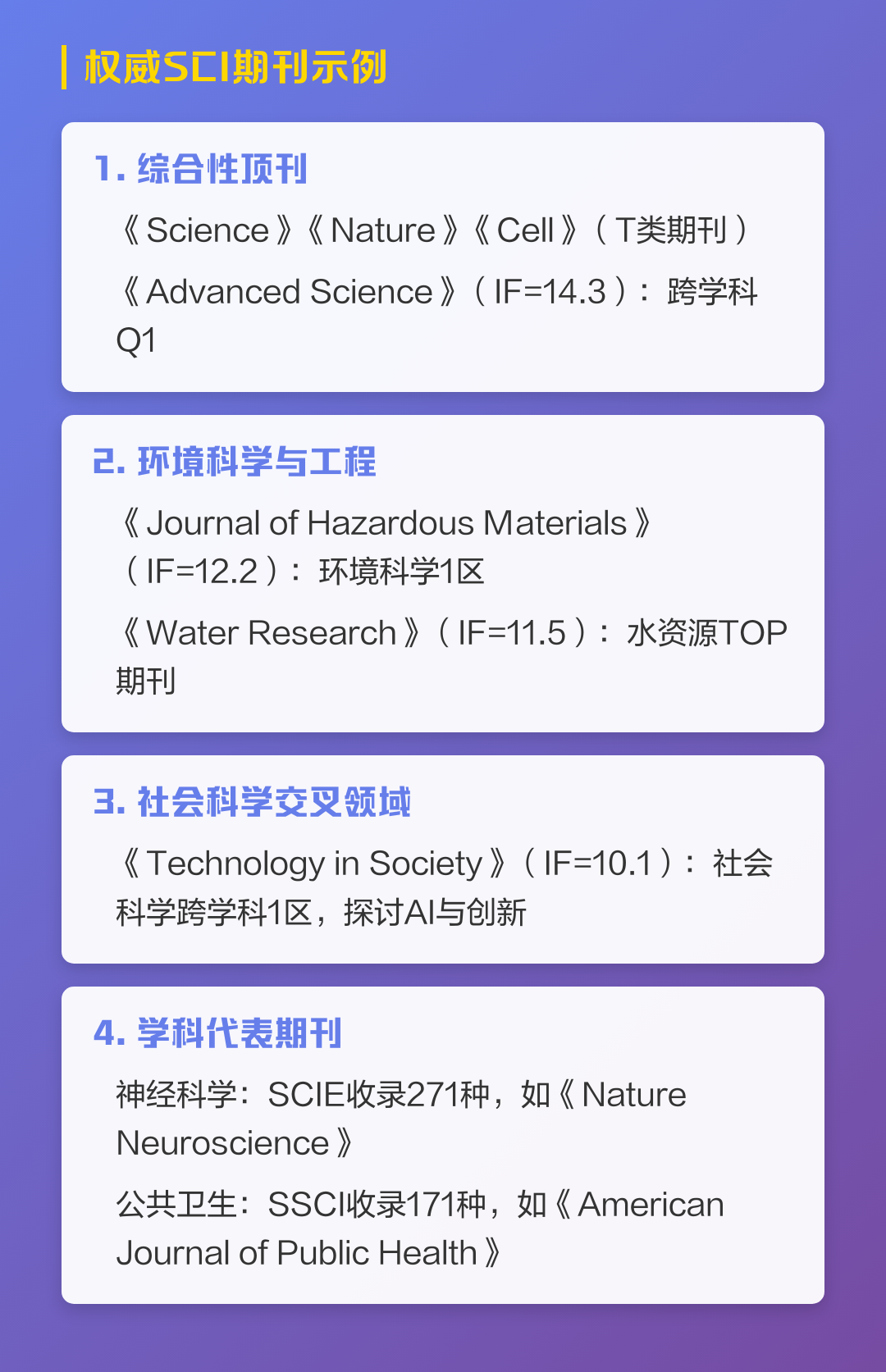 生命科学领域需交版面费的SCI的期刊的简单介绍