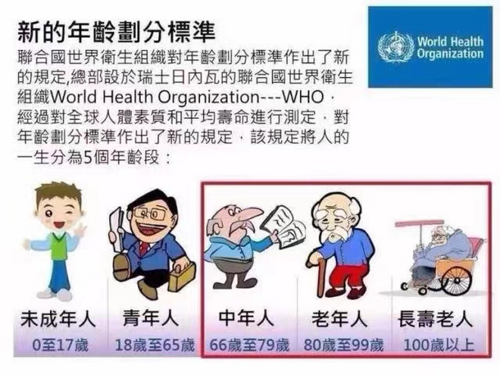 世界卫生组织物理因子,物理因子作用于机体的途径有 世界卫生组织物理因子,物理因子作用于机体的途径有