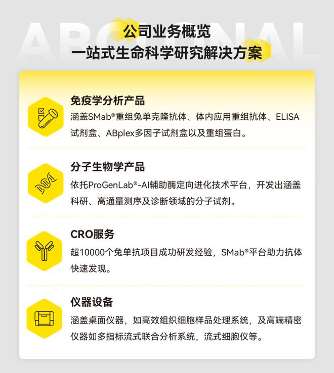 福阳生命科学,生命科技研究院