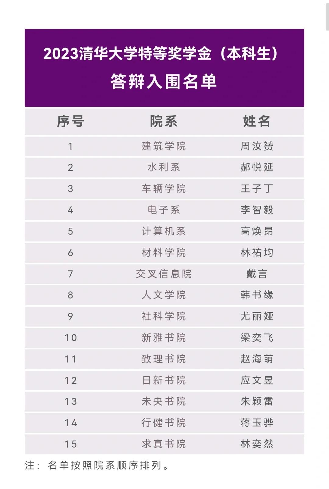 包含QS2020生命科学清华大学排名的词条