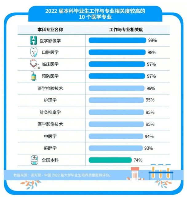中医生命科学专业就业,中医学专业毕业生就业前景