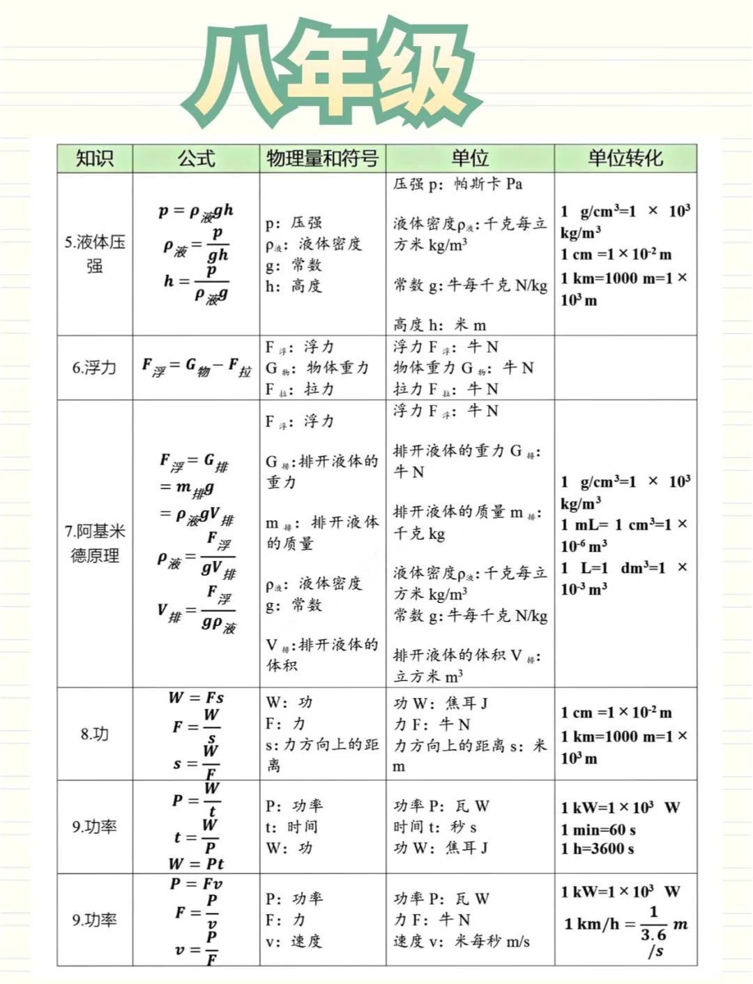 世界顶级物理公式,物理学十大最美公式