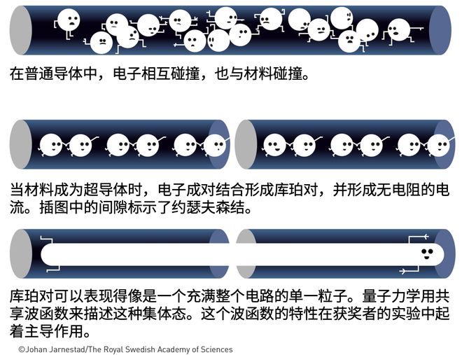 物理世界微观宏观,物理中的宏观与微观的概念 物理世界微观宏观,物理中的宏观与微观的概念