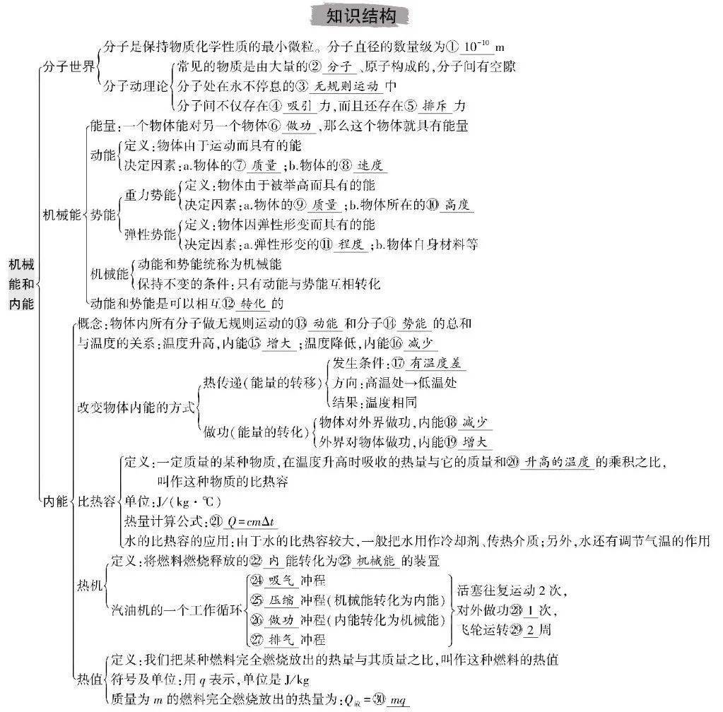 物理世界架构分析,物理世界序列是什么意思