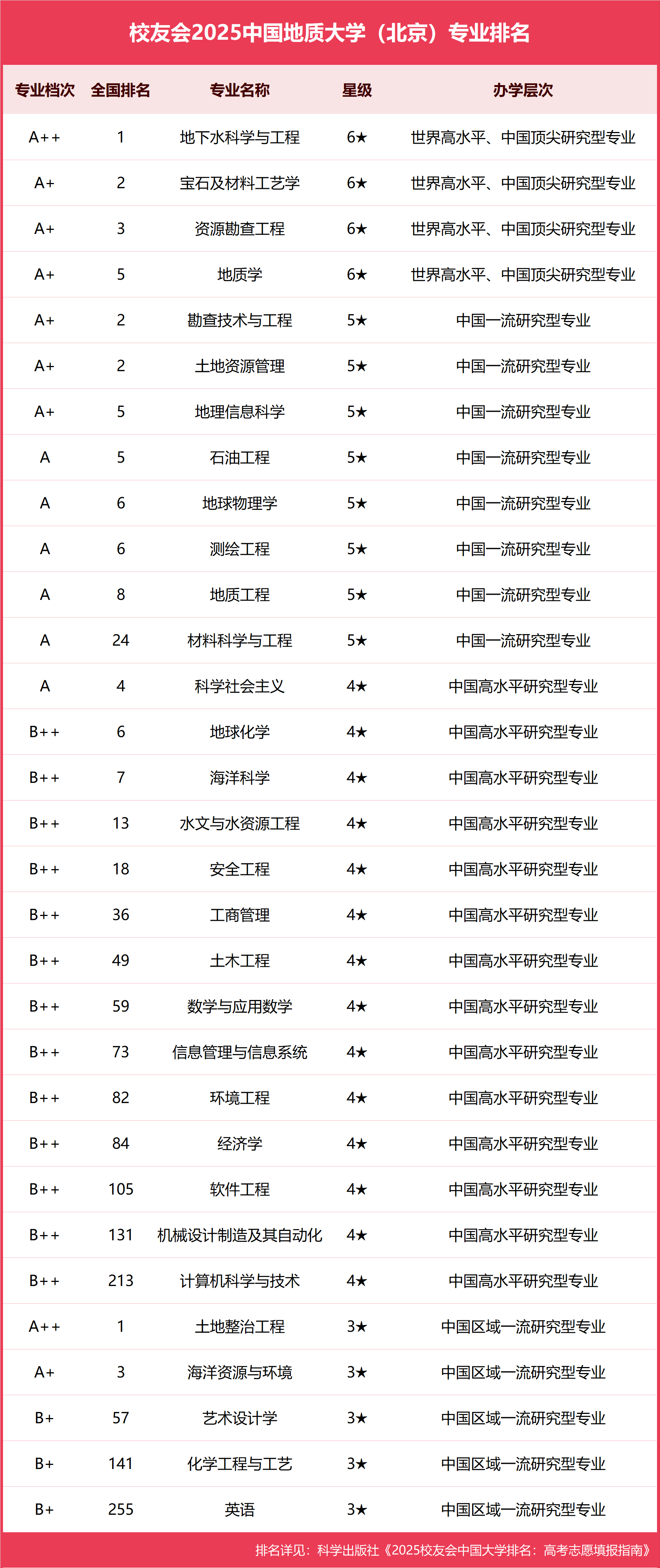 地球科学有无专业学位,地球科学专业就业方向有哪些