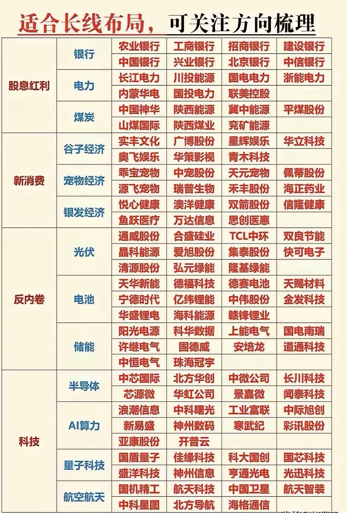 新科技前沿板块,新科技前沿板块股票