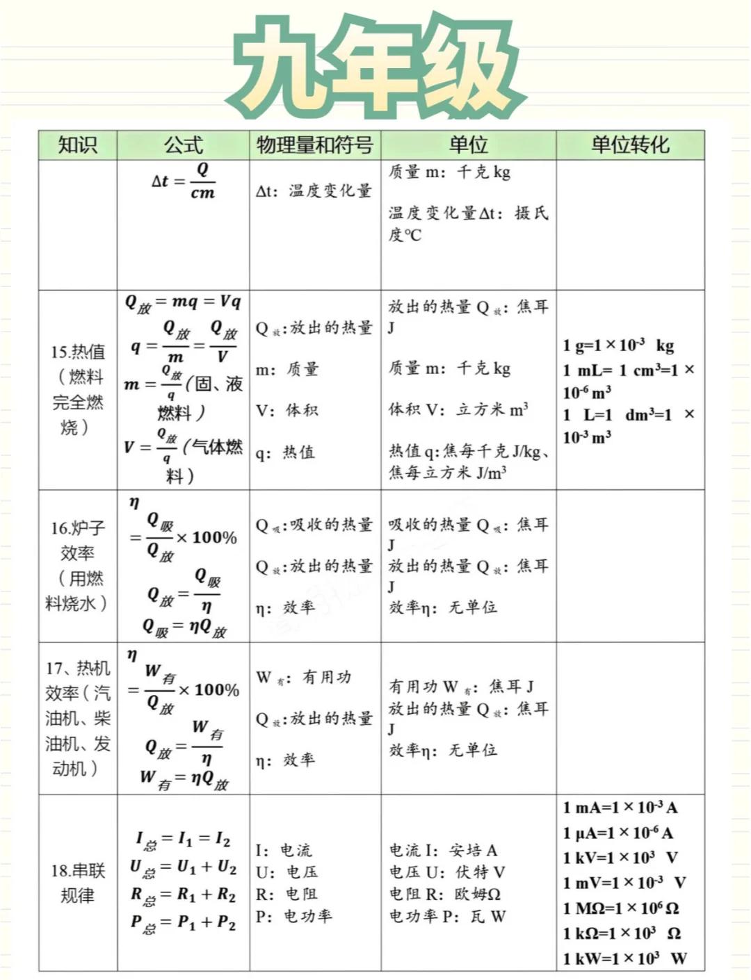 世界运行物理公式,世界运行物理公式汇总