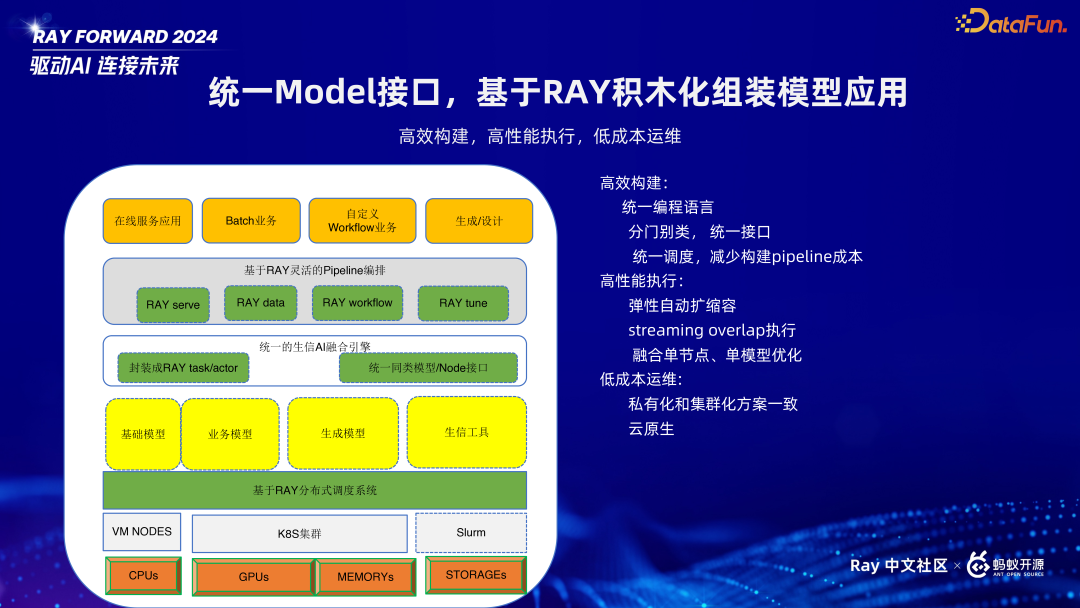 生命科学的领域的应用,生命科学在生活中的应用 生命科学的领域的应用,生命科学在生活中的应用
