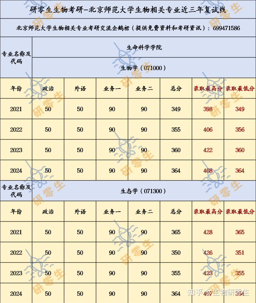 生命科学排名大学考研,生命科学专业最好的大学 生命科学排名大学考研,生命科学专业最好的大学