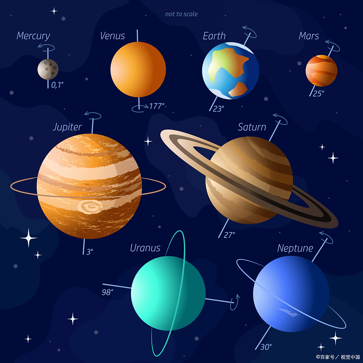 火星天文科普知识大全,火星 天文符号 代表什么