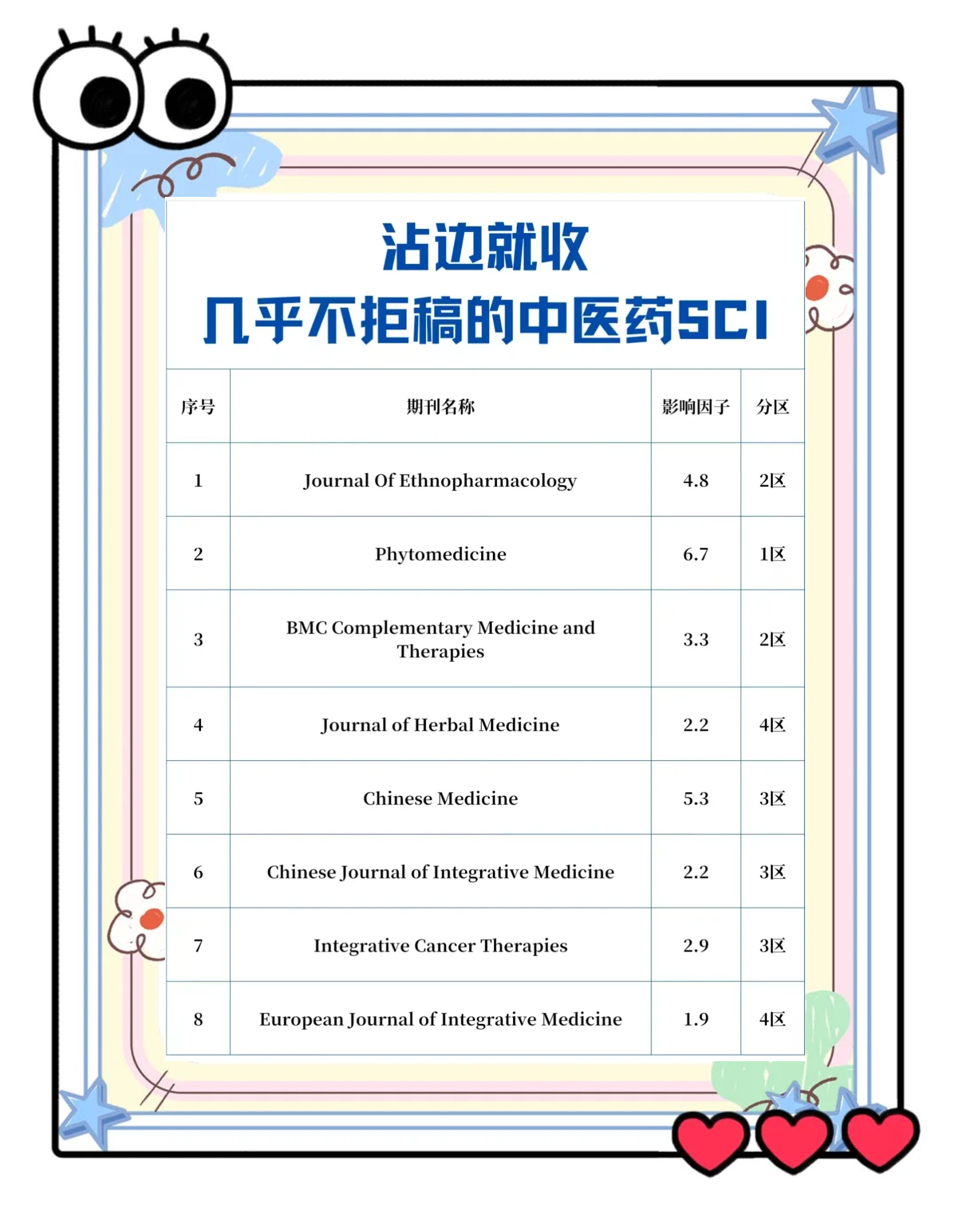 地球科学评论影响因子,中国科学地球科学影响因子 地球科学评论影响因子,中国科学地球科学影响因子