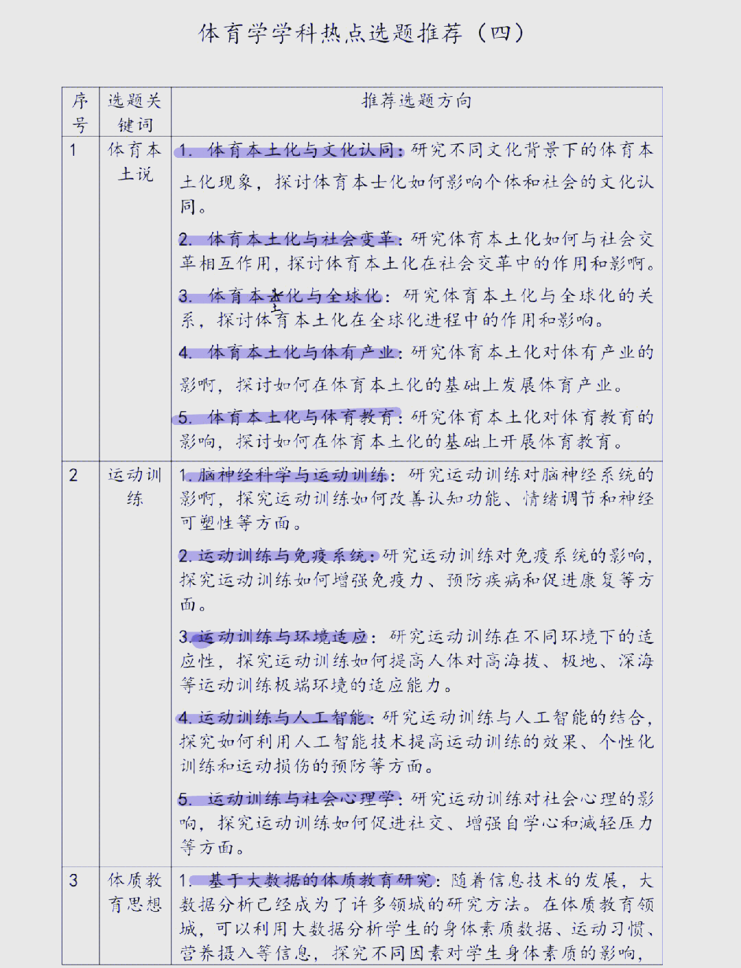 体育科技前沿报告,体育科技文献通报2019 体育科技前沿报告,体育科技文献通报2019