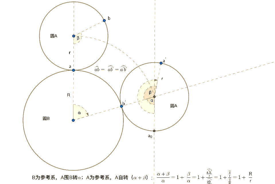 世界四大物理学悖论,世界四大物理学悖论是什么