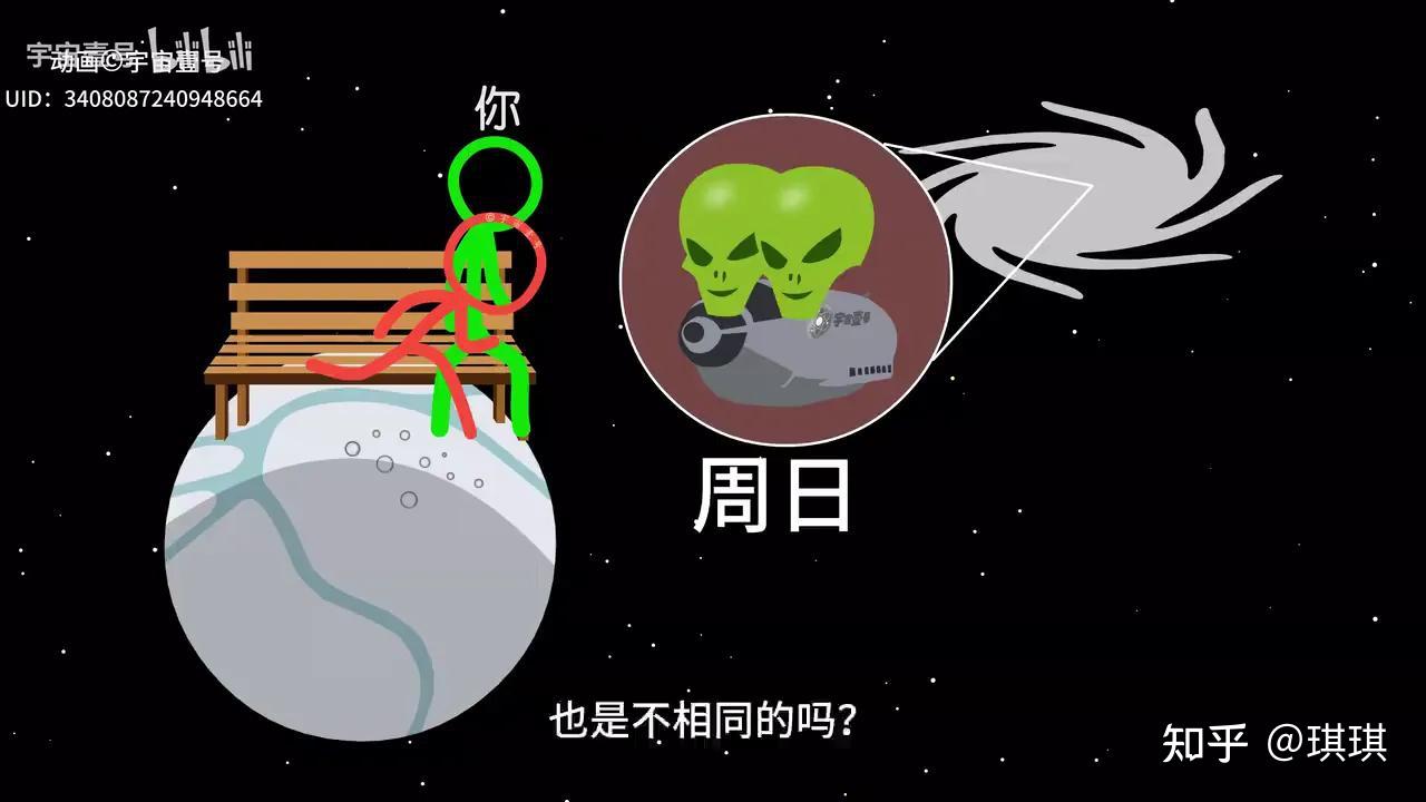 世界四大物理学悖论,世界四大物理学悖论是什么