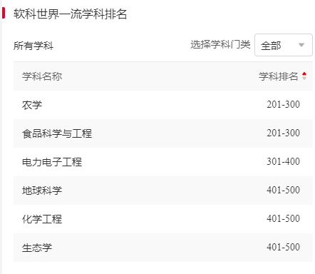 qs地球科学排行榜,qs地球科学排行榜中国 qs地球科学排行榜,qs地球科学排行榜中国