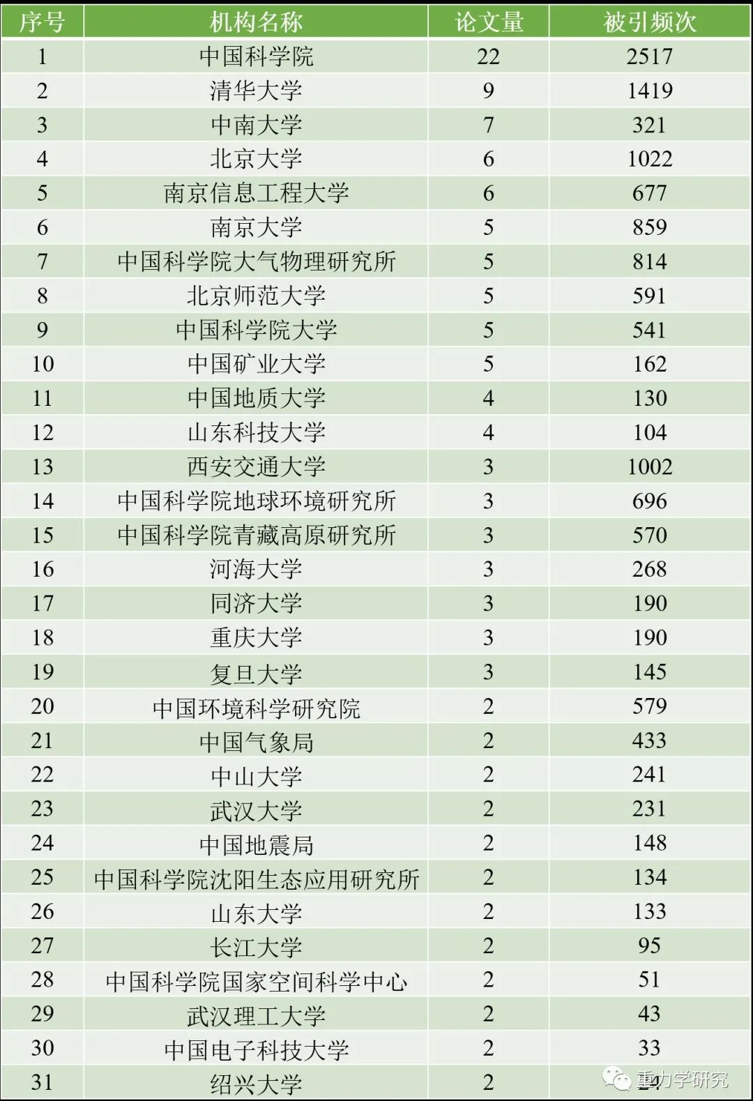 qs地球科学排行榜,qs地球科学排行榜中国 qs地球科学排行榜,qs地球科学排行榜中国