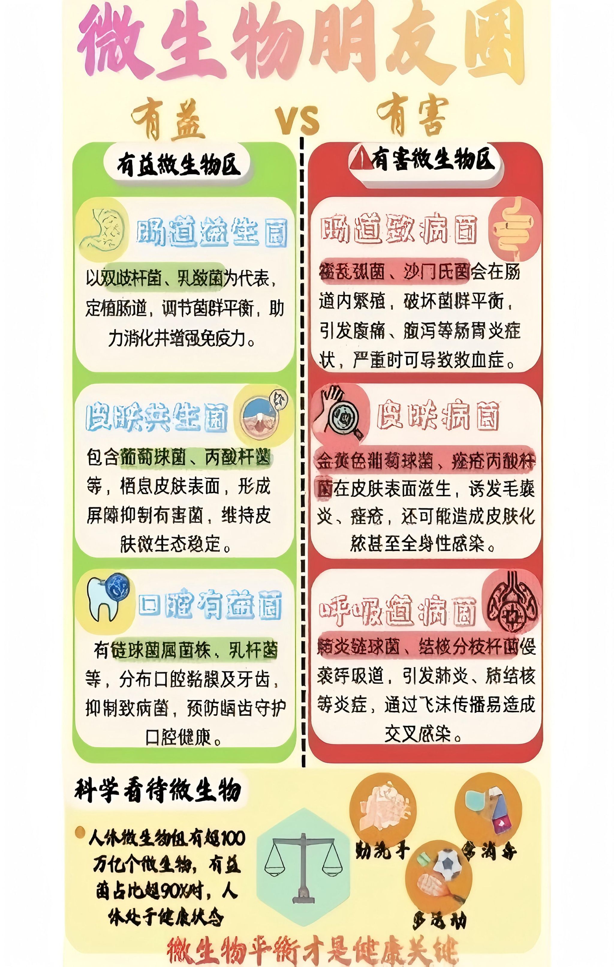 医学+生命科学,医学生命科学实验综合楼平面图 医学+生命科学,医学生命科学实验综合楼平面图