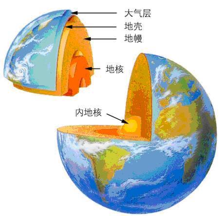 学地球科学,地球科学进展第一卷