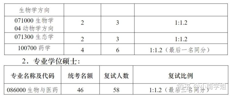 南京大学生命科学试卷,南京大学生物科学专业怎么样