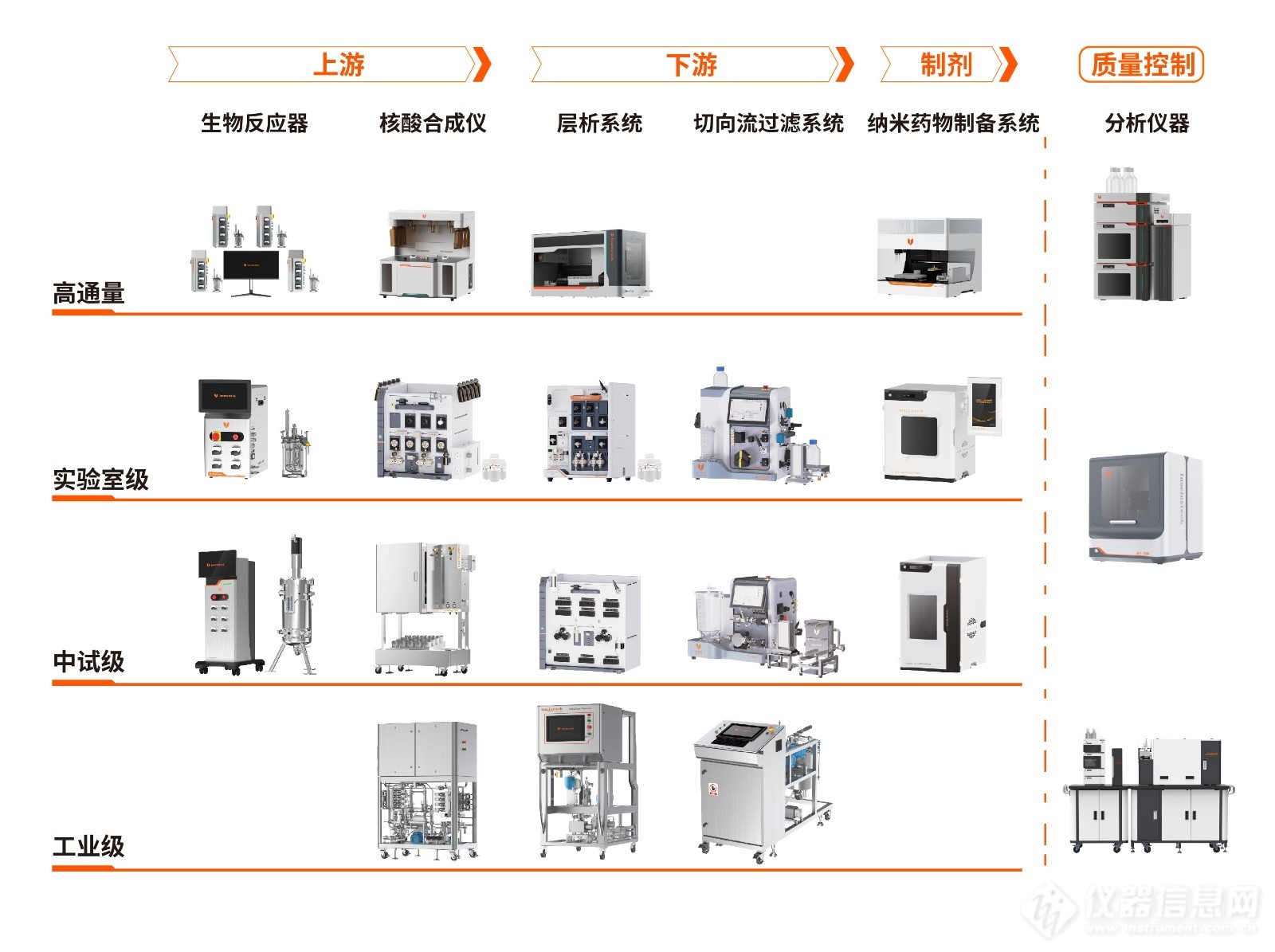 生命科学企业分类,生命科学企业分类有哪些 生命科学企业分类,生命科学企业分类有哪些