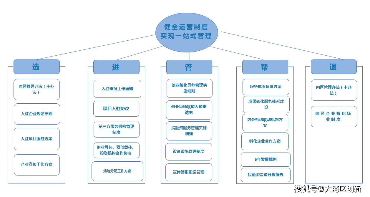 生命科学企业分类,生命科学企业分类有哪些 生命科学企业分类,生命科学企业分类有哪些