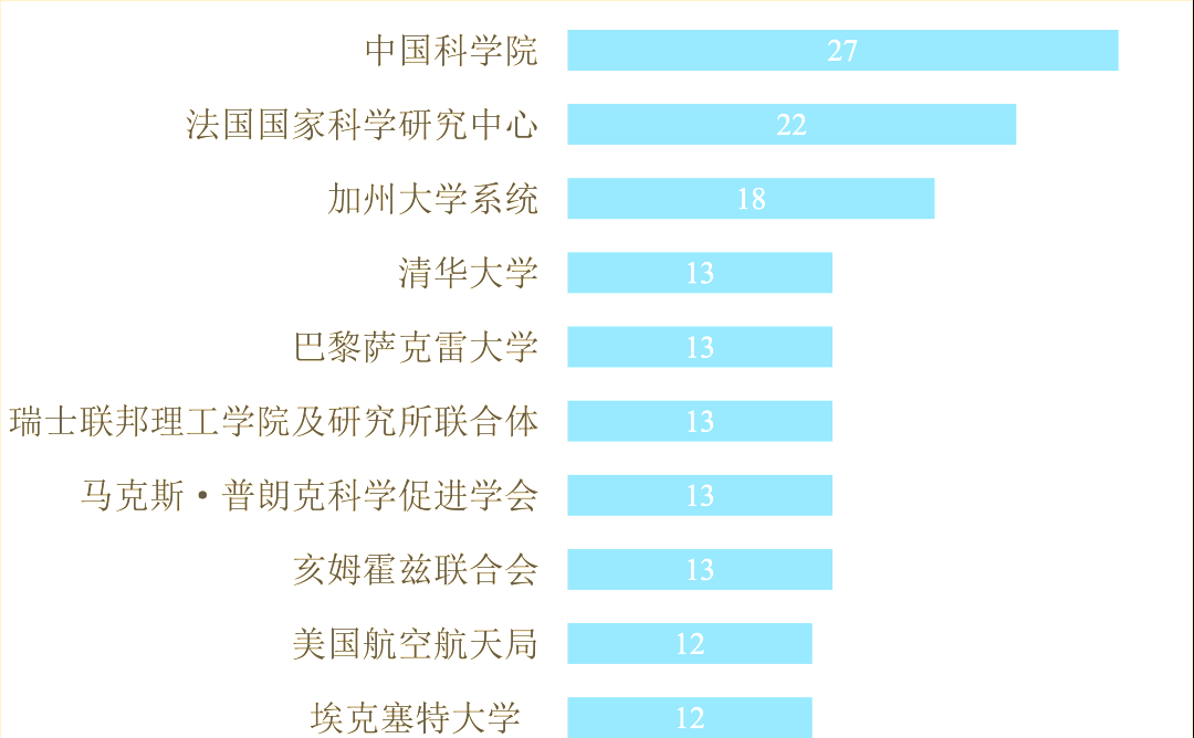 地球科学排名全球,地球科学领域世界一流大学
