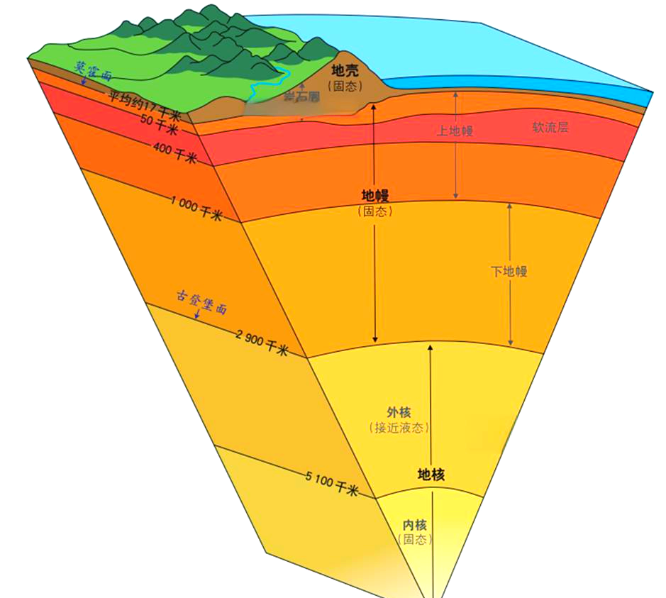 地球科学分区,地球科学是几区