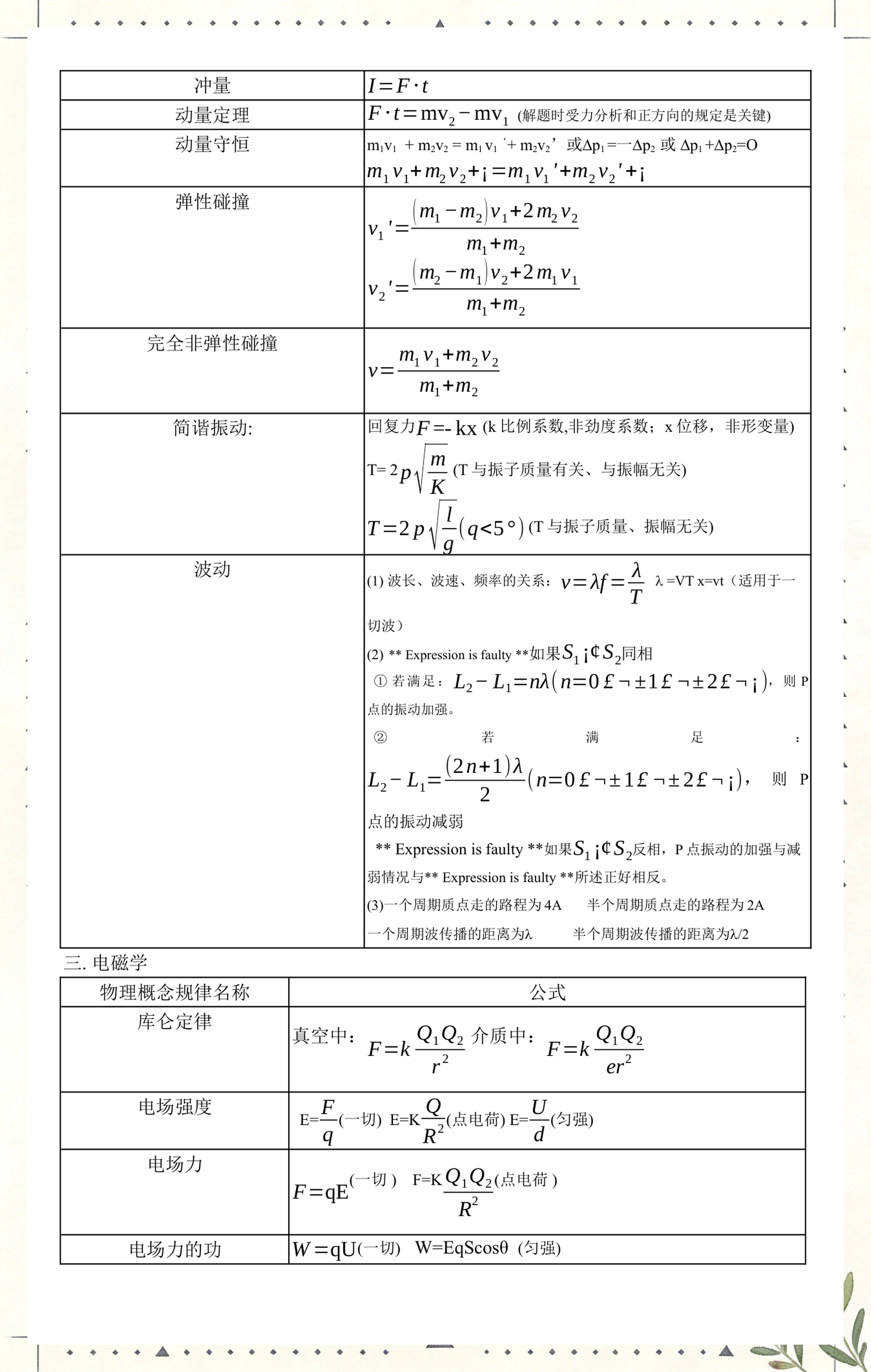 世界物理公式解释,物理公式大全及变形公式 世界物理公式解释,物理公式大全及变形公式