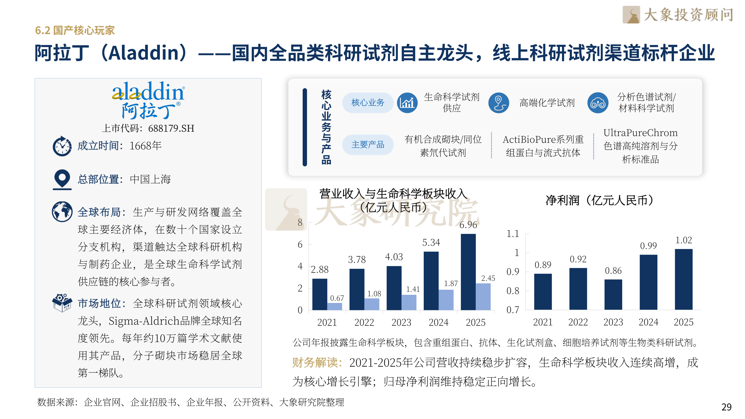 生命科学行业并购情况,生命科学行业并购情况如何