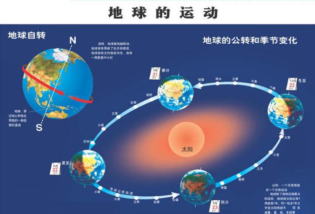 地球科学知识图片大全,地球科学小报手抄报图片