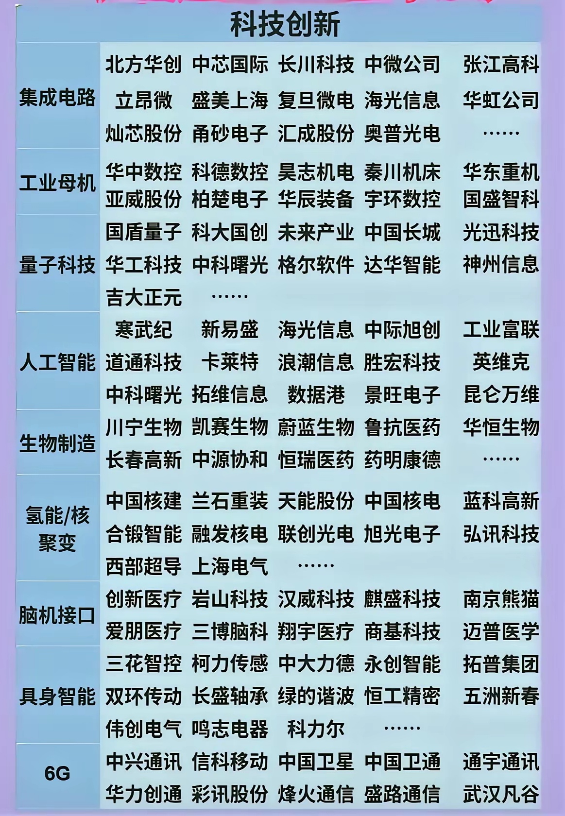 高科技前沿股票代码,高科技前沿股票代码查询