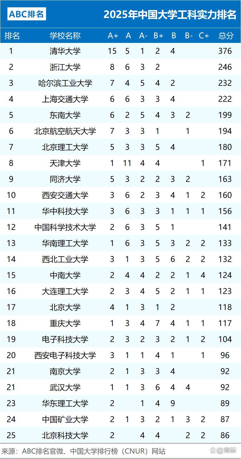 大学地球科学系排名榜,地球与空间科学专业就业前景