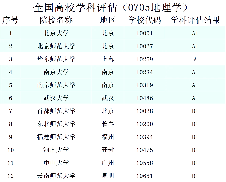 大学地球科学系排名榜,地球与空间科学专业就业前景 大学地球科学系排名榜,地球与空间科学专业就业前景