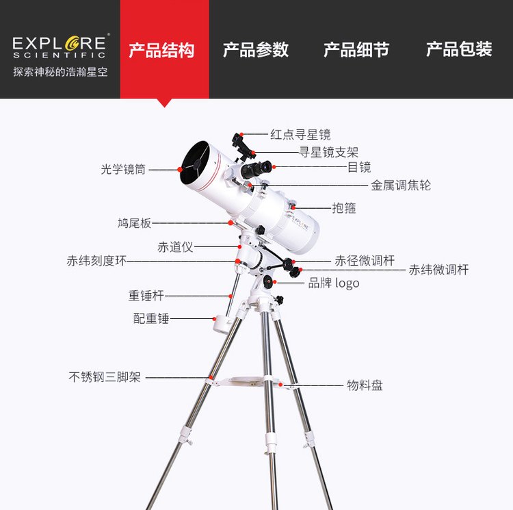 天文科普拆解,天文block