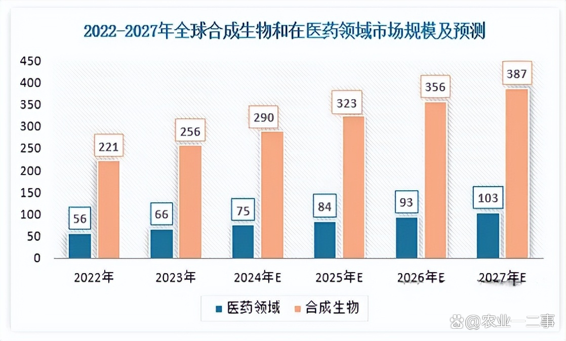 生命科学全球,生命科学学排名 生命科学全球,生命科学学排名