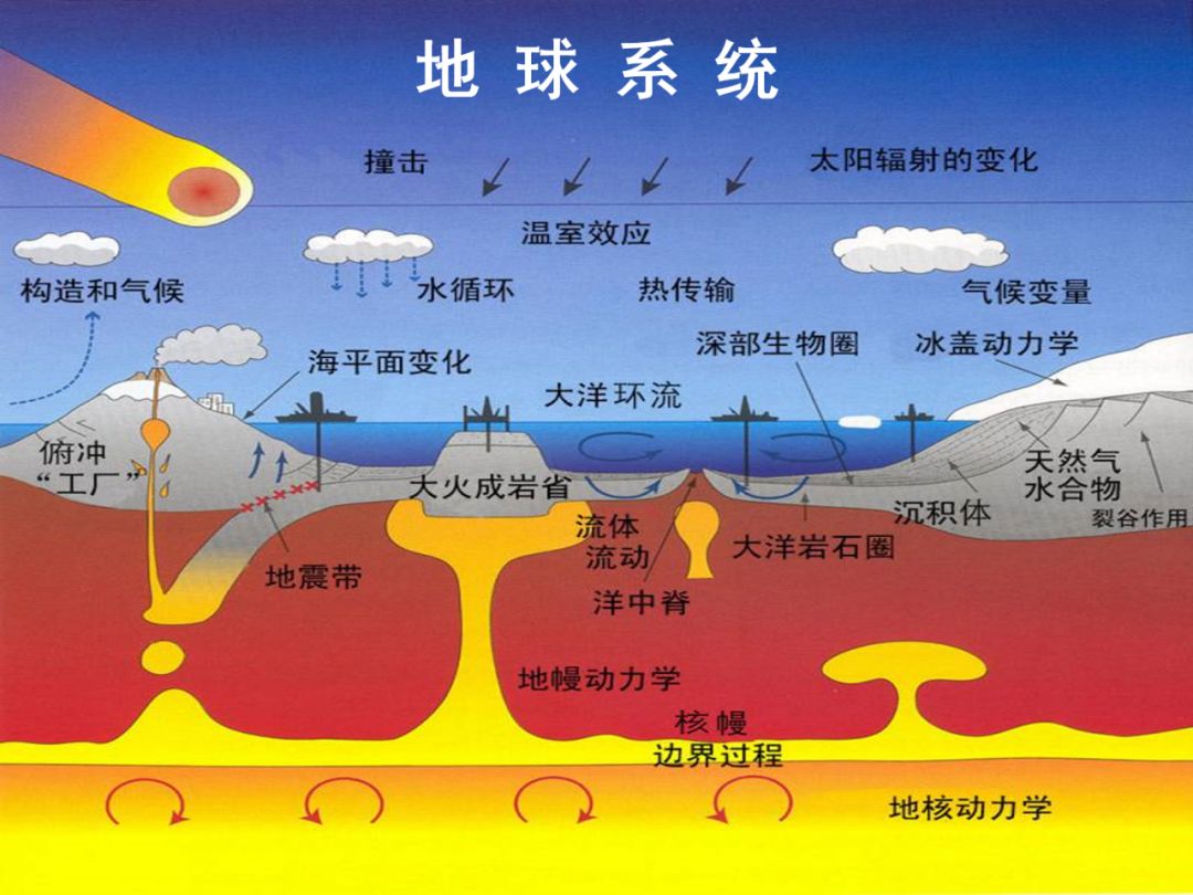 地球科学大数据系统,地球科学大数据系统有哪些 地球科学大数据系统,地球科学大数据系统有哪些