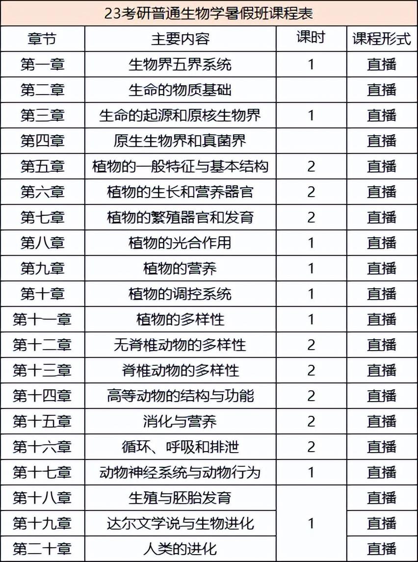 人体生命科学考研内容,人体生命科学考研内容是什么