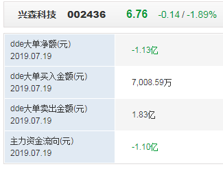 科技前沿股吧,科技股近期行情走势