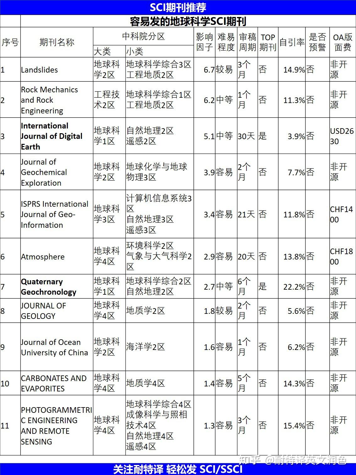 环境地球科学前沿论文,地球环境科学就业方向有哪些