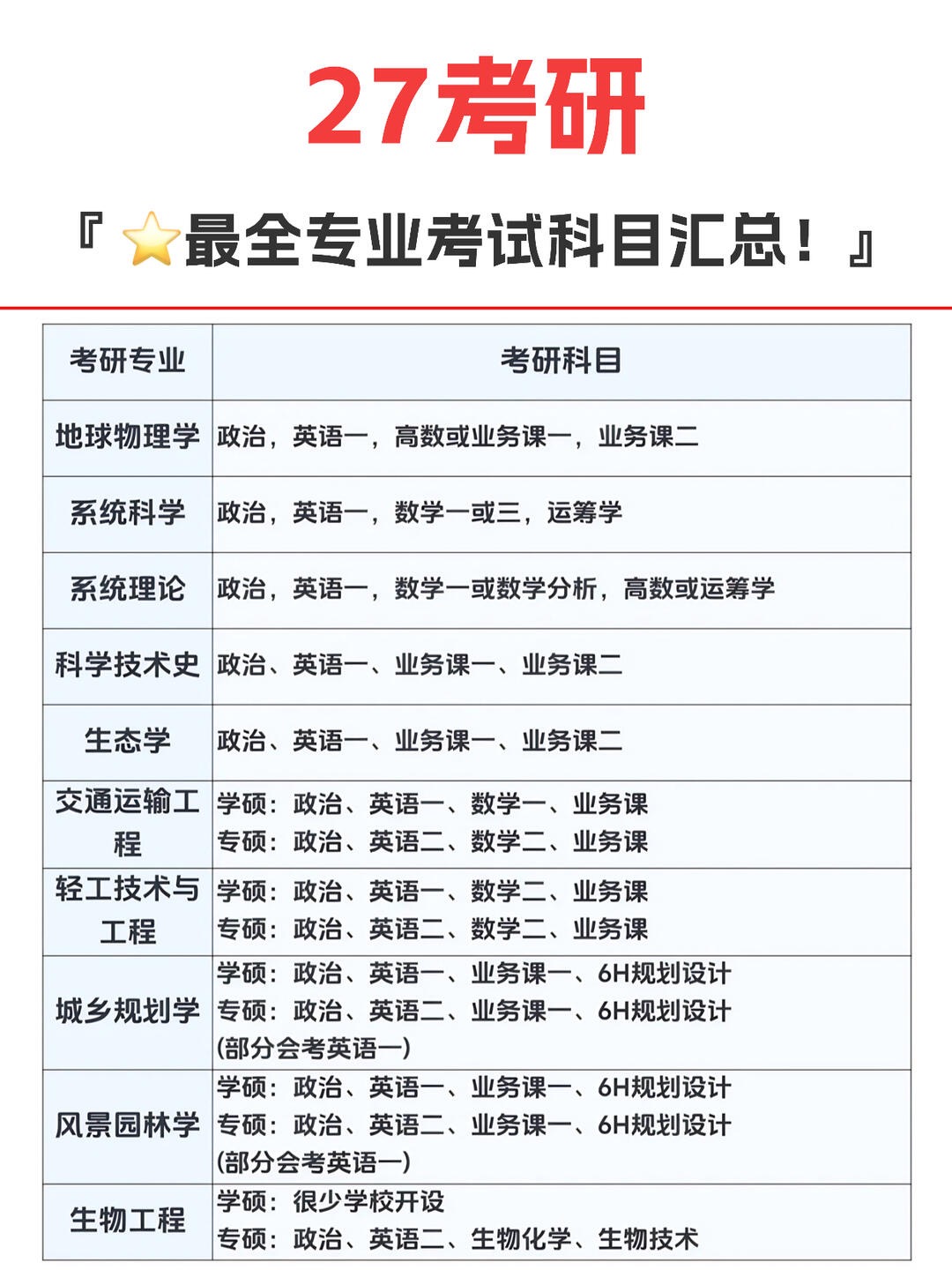 生命科学考研有几科,生命科学专业研究生大学排名 生命科学考研有几科,生命科学专业研究生大学排名