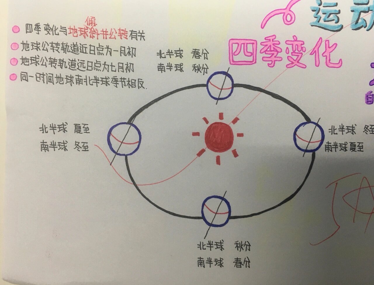 地球科学基础导图内容,地球科学基础导图内容有哪些
