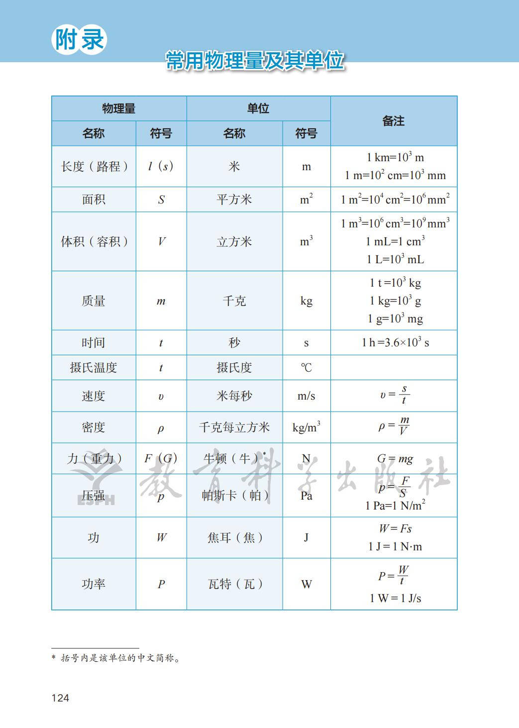 物理物质世界的尺度,物理世界与物质世界的区别 物理物质世界的尺度,物理世界与物质世界的区别